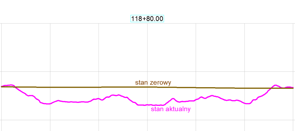 przekroj